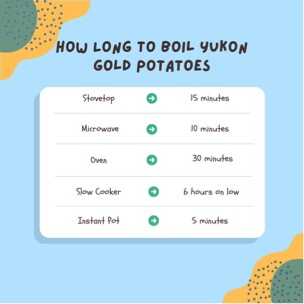 how long to boil yukon gold potatoes