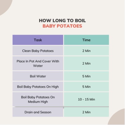 table how long to boil baby potatoes