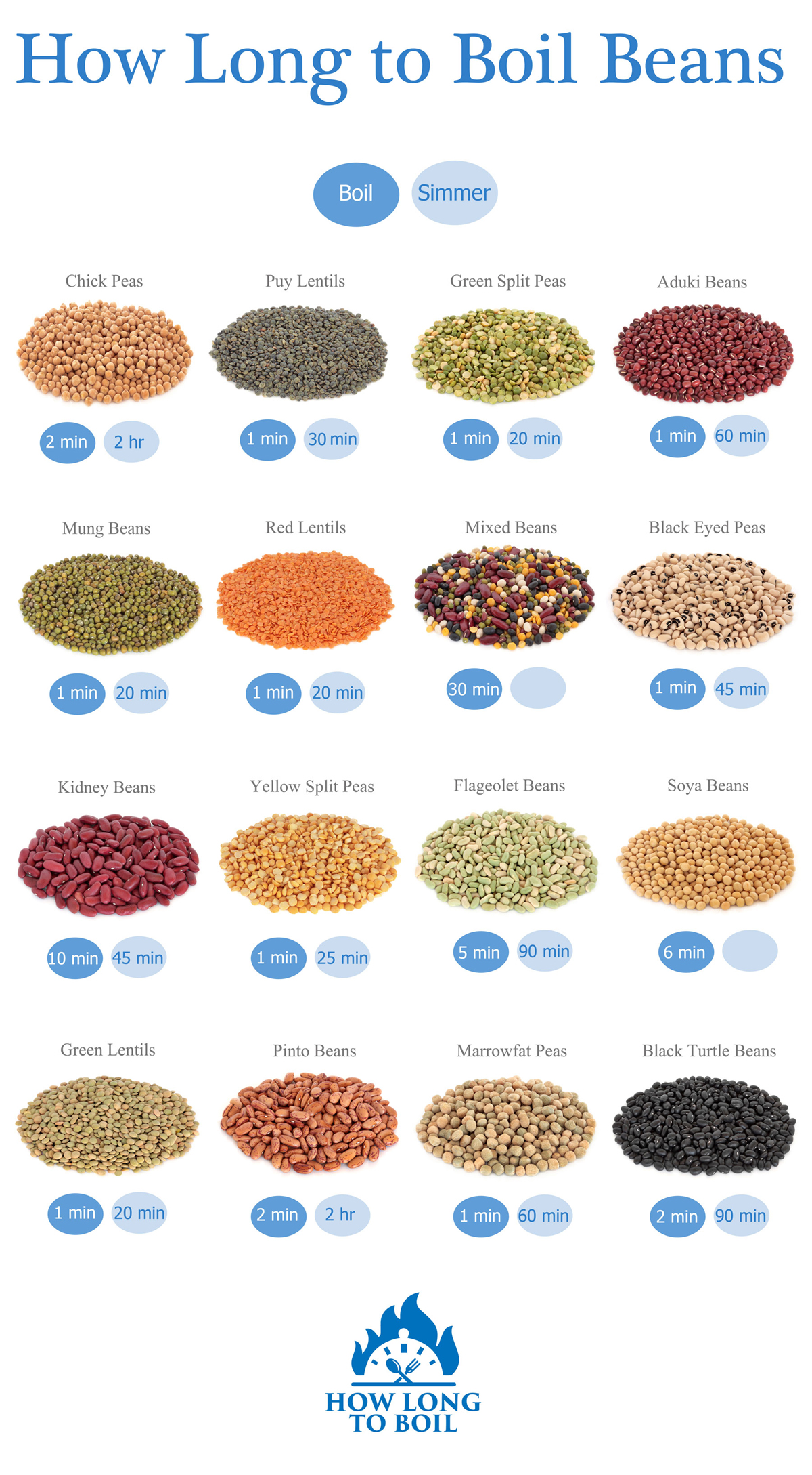 how long to boil beans infographics